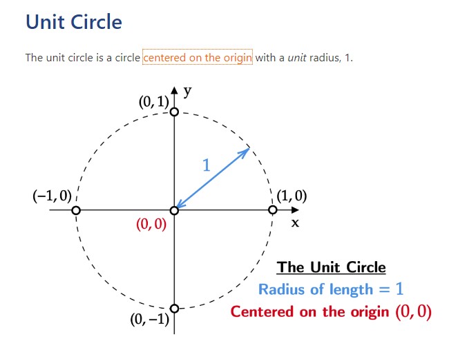 Unit Circle